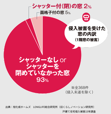 シャッター防犯、福岡市シャッター工事、シャッター修理、住みたかシャッター