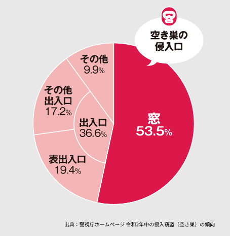 シャッター防犯、福岡市シャッター工事、シャッター修理、住みたかシャッター