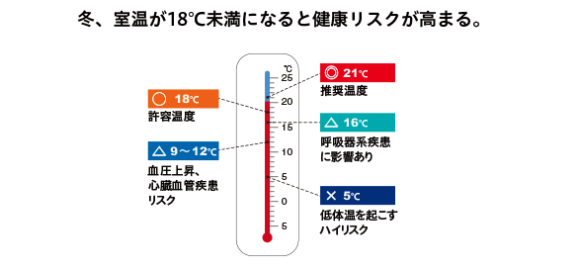 冷暖房の効き目、シャッター、省エネ、住みたかシャッター